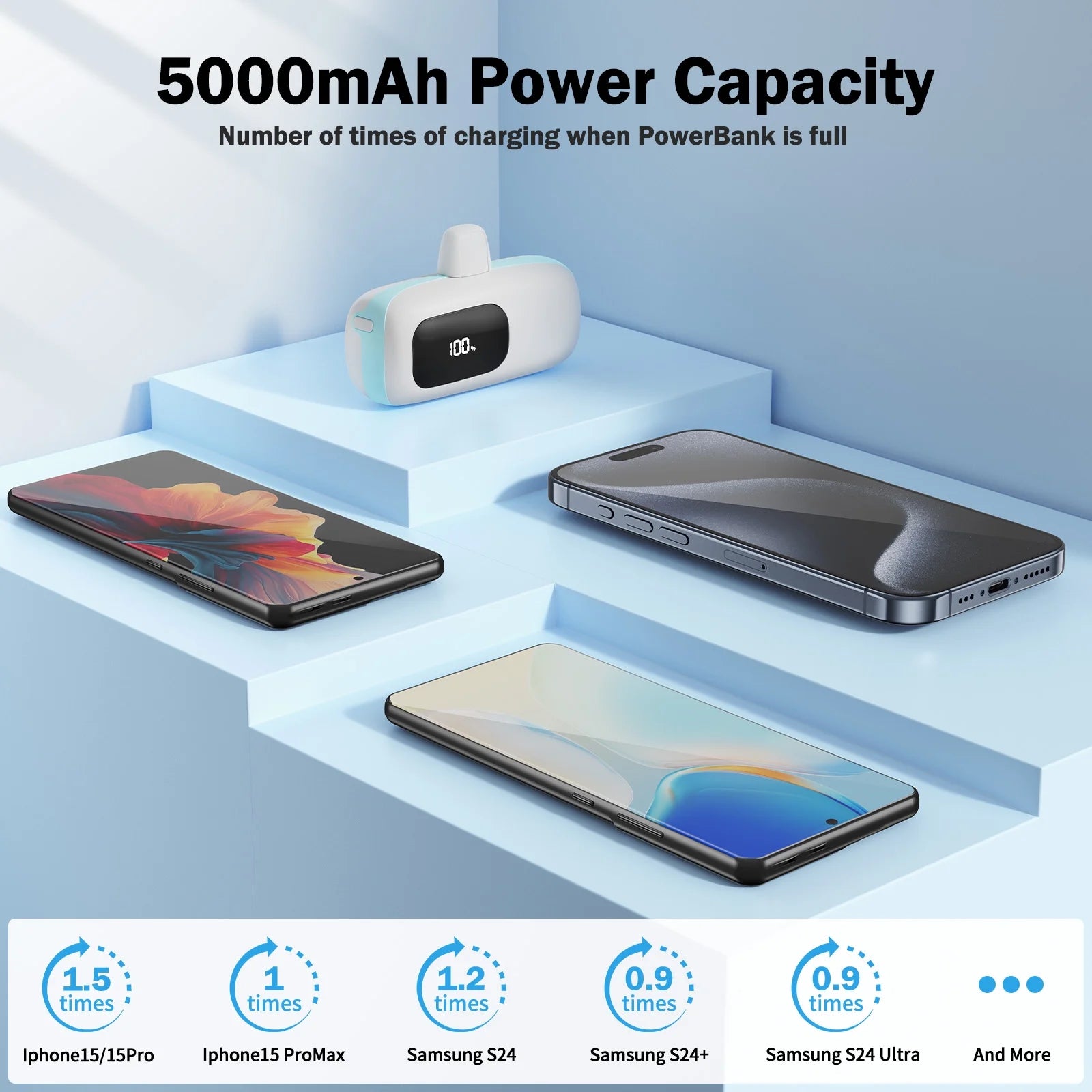 Portable Charger Power Bank Type-C port 5000mAh